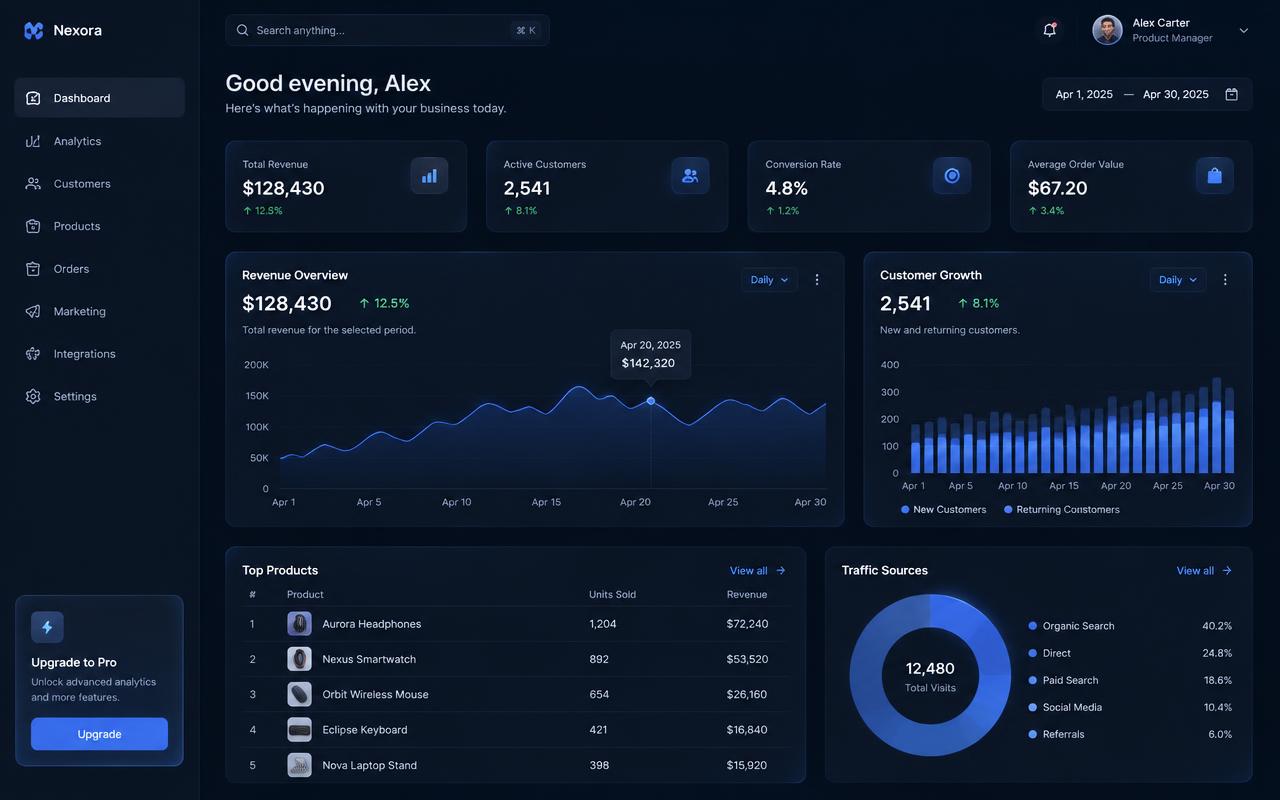Nexora Analytics
